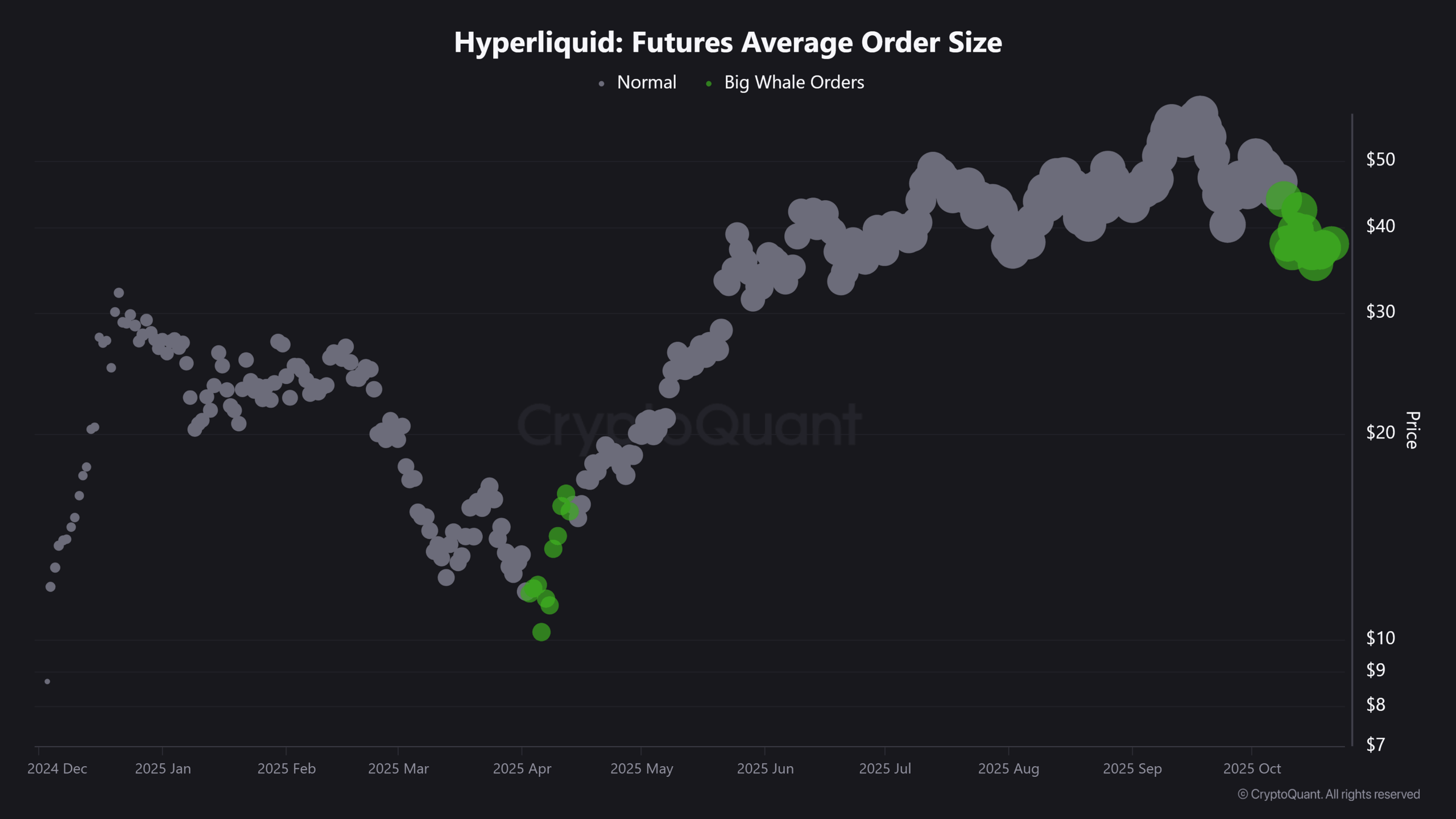 HYPE whale activity
