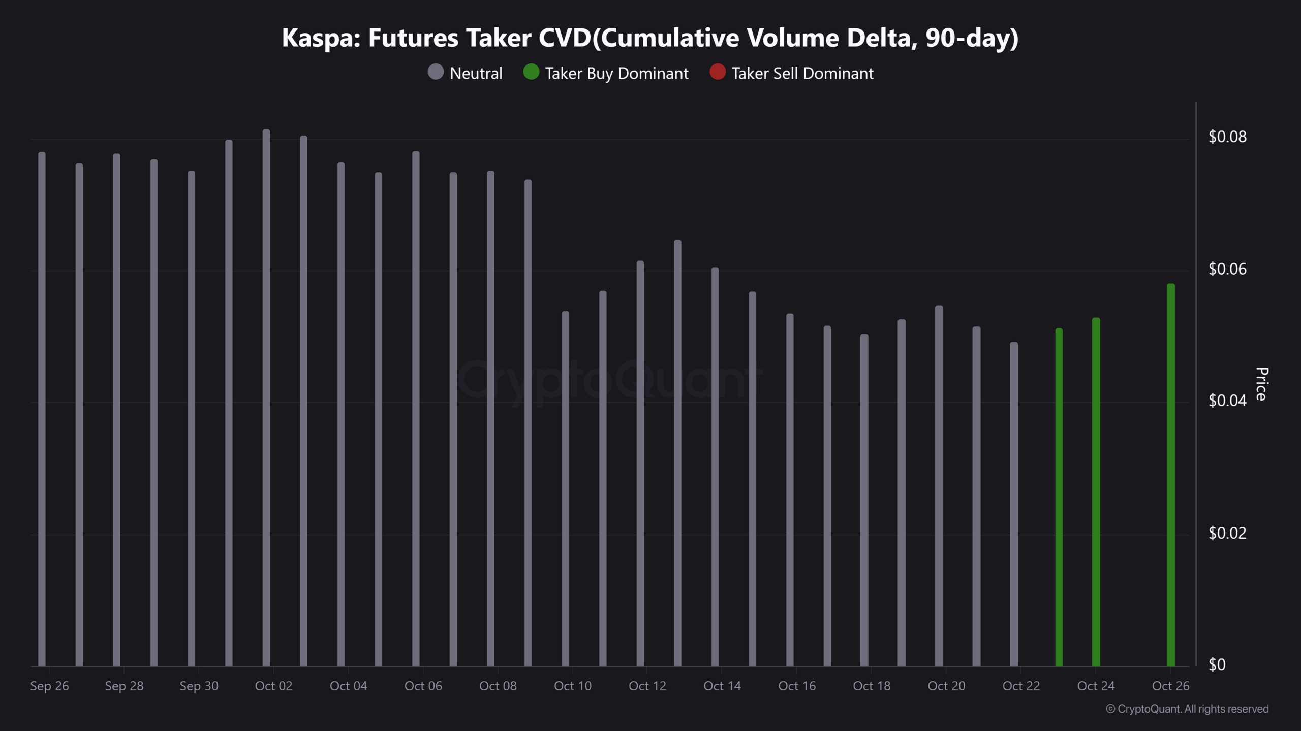 KAS cumulative volume delta