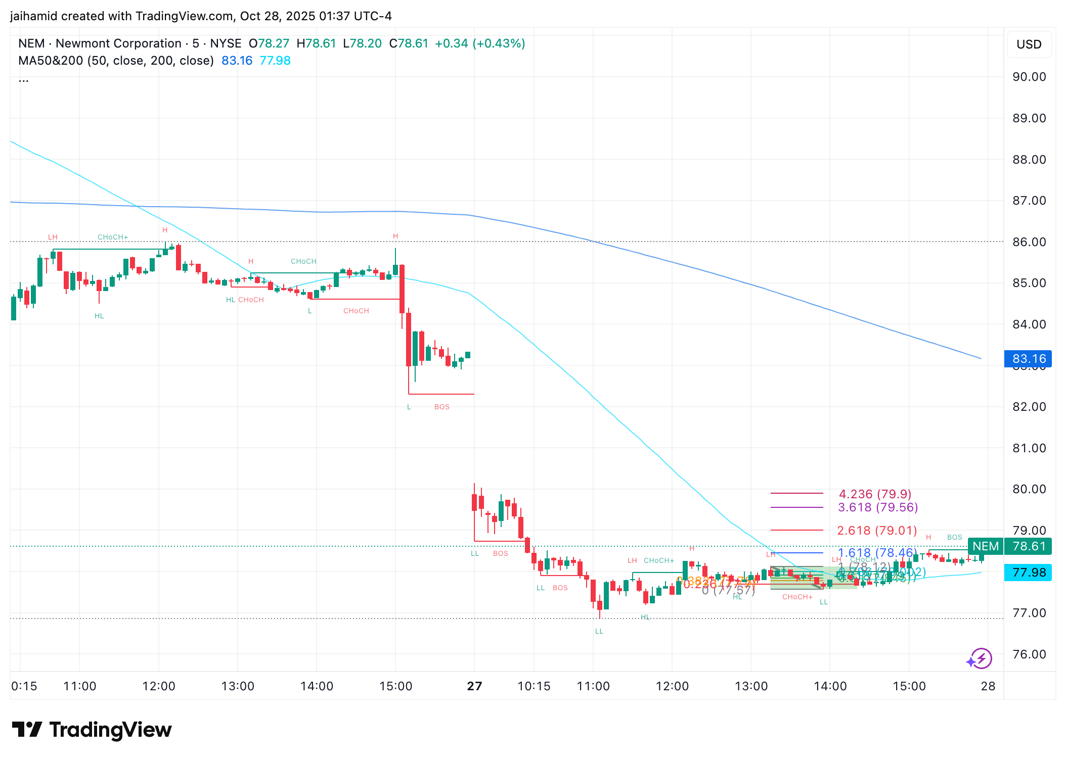 Gold May Consolidate Until 2026 After Record Rally, as Philippine Bank Considers Reserve Sales 2 Gold is in consolidation, and the next leg up could take until 2026