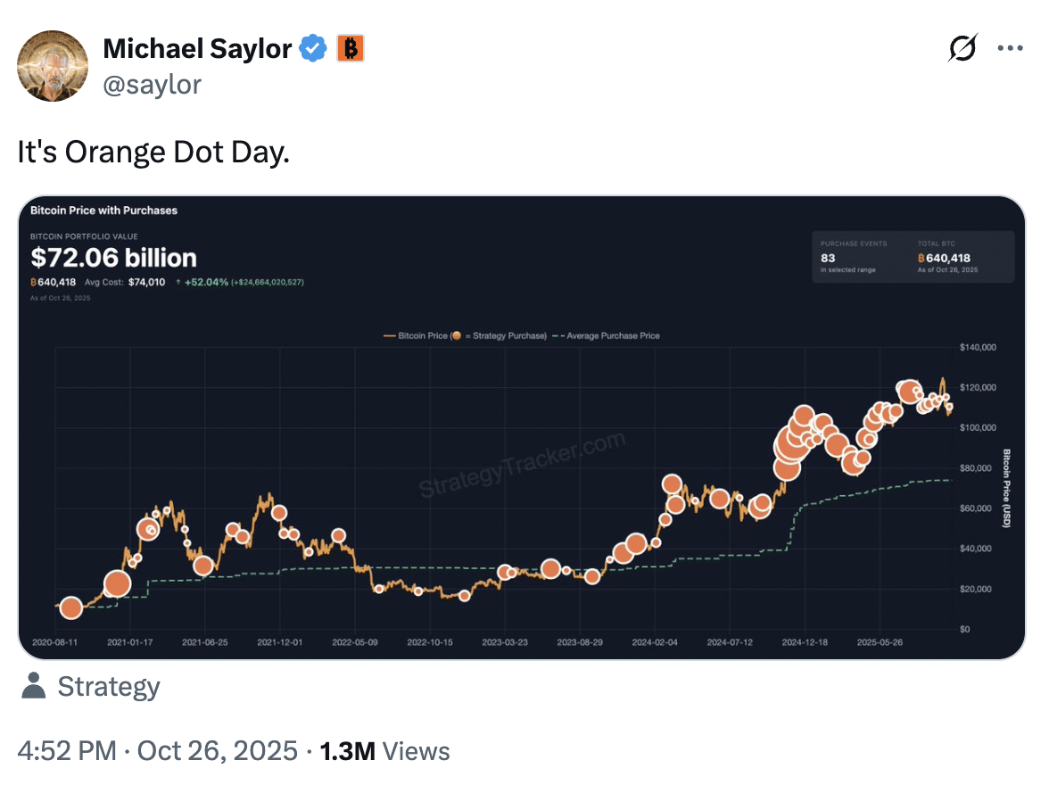 Strategy Expands Bitcoin Holdings to 640,808 BTC Despite S&P Credit Concerns 1 Saylor's hints at Orange Day