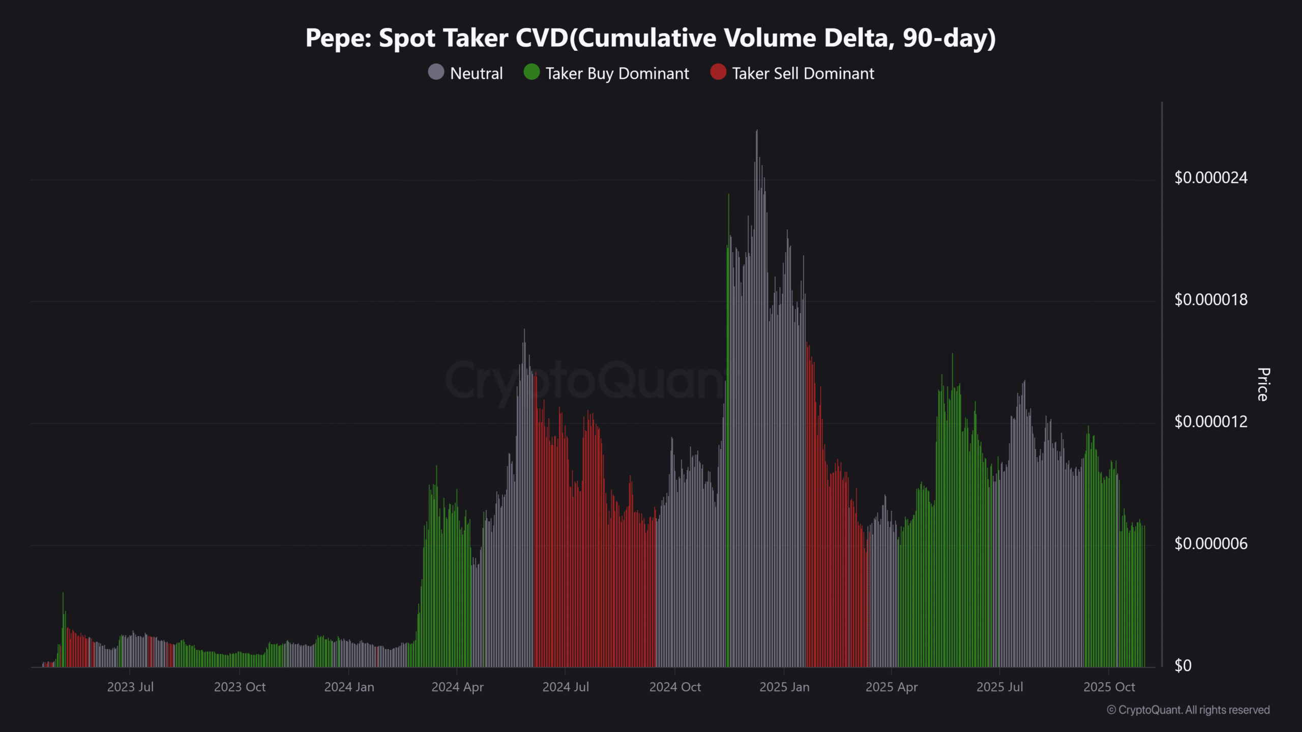 PEPE Exhibits Bullish Signals from Whale Activity and Key Support Levels 1 PEPE