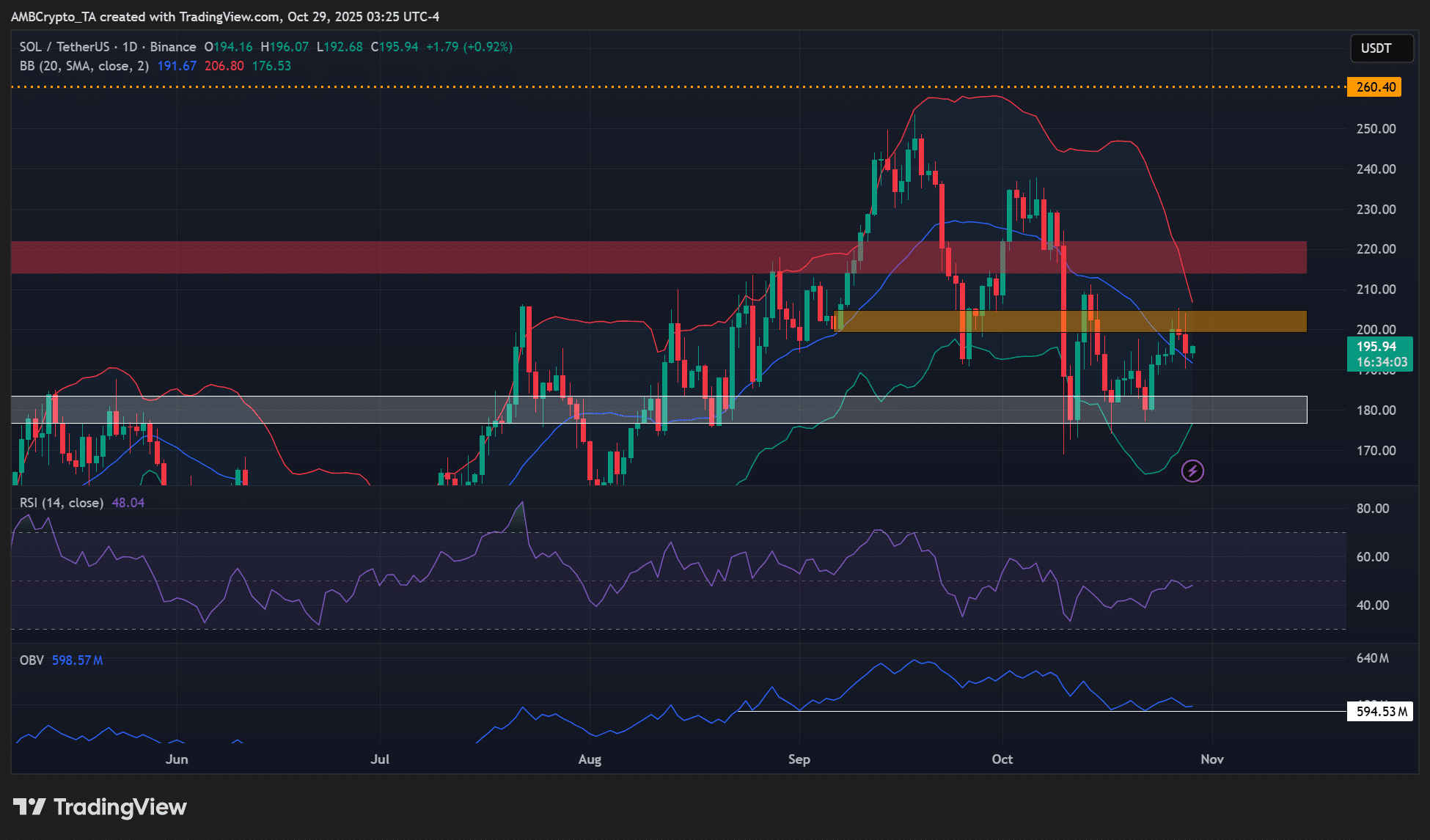 Grayscale Solana ETF Launch May Attract $3 Billion Inflows Amid Neutral Sentiment 3 SOL ETF
