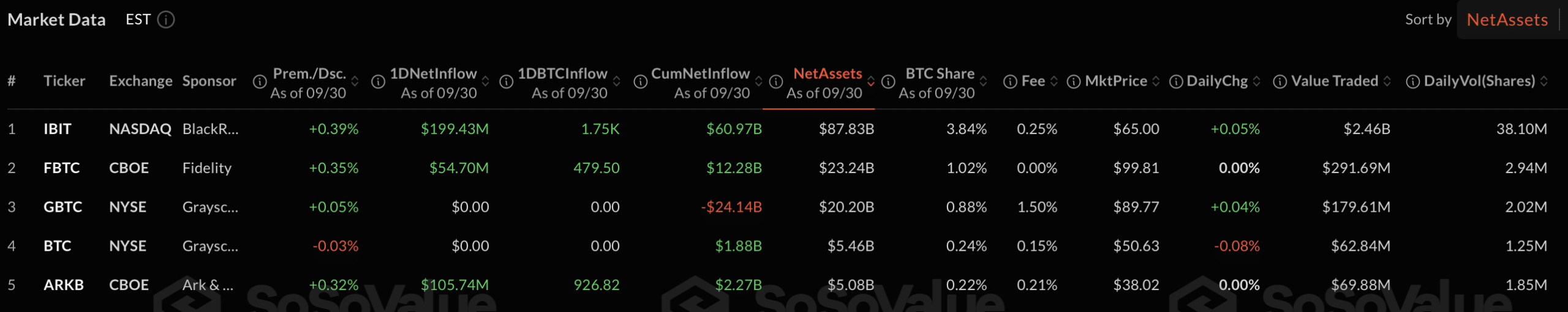 ABD Spot Bitcoin grafik.