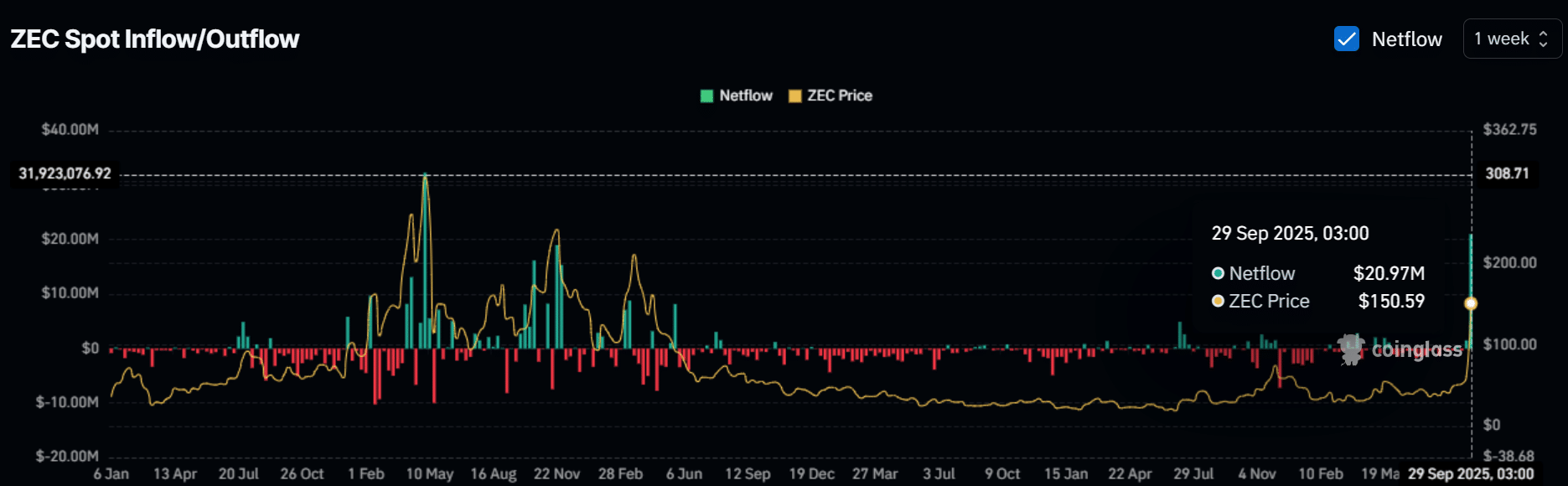 Zcash