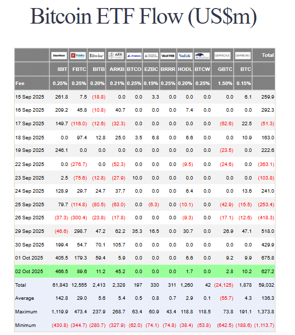 Bitcoin etf