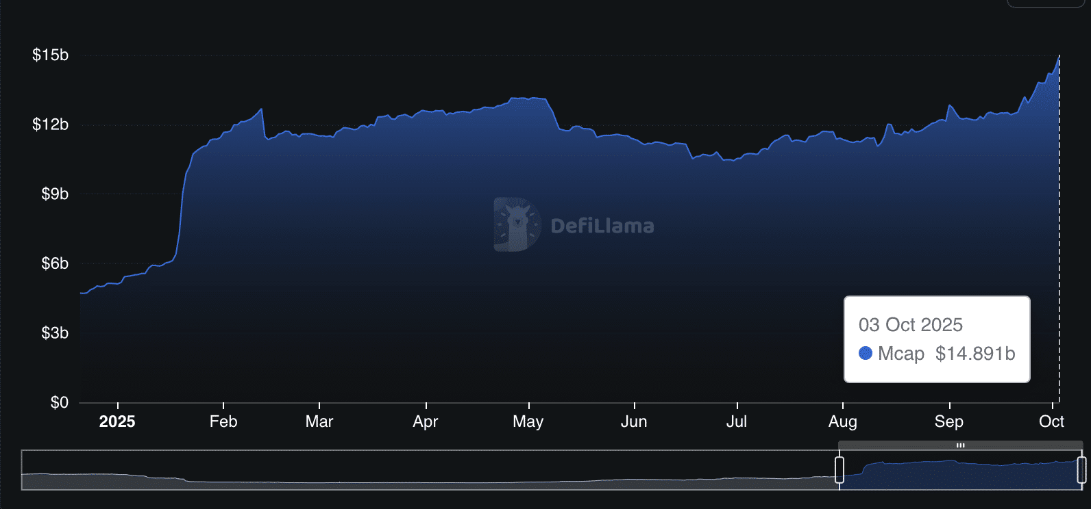 Solana stablecoin inflow