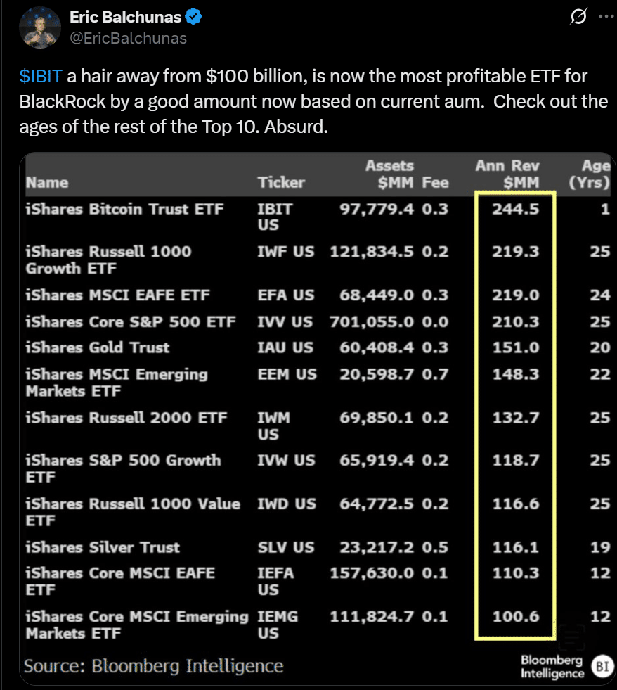 BlackRock Bitcoin ETF