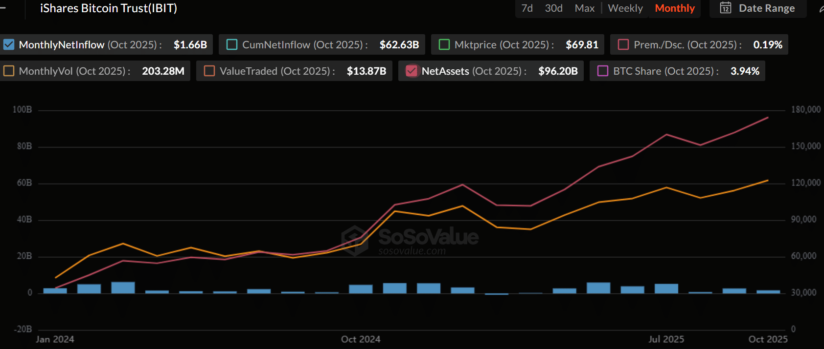 BlackRock Bitcoin ETF