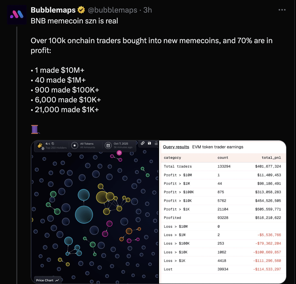 BNB memecoin profits