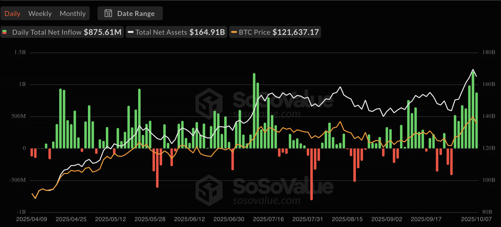 Bitcoin ETF flow
