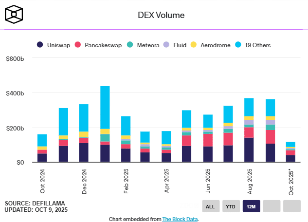 BNB DEX