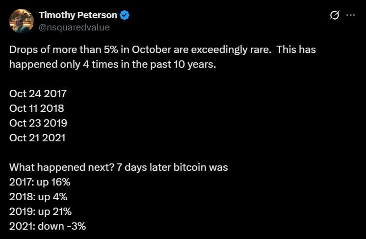Bitcoin's 17% Drop and Billion-Dollar Shorts Suggest October Pullback May Be Temporary Reset 1 bitcoin