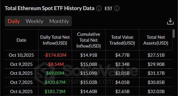 Bitcoin Inflows Could Signal Renewed ETF and Institutional Interest After Flash Crash, Analysts Say 1 ethereum