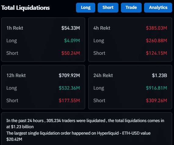 Bitcoin May Face 100k Level Break as Weak Demand and Liquidations Signal a Shakeout 2 BTC