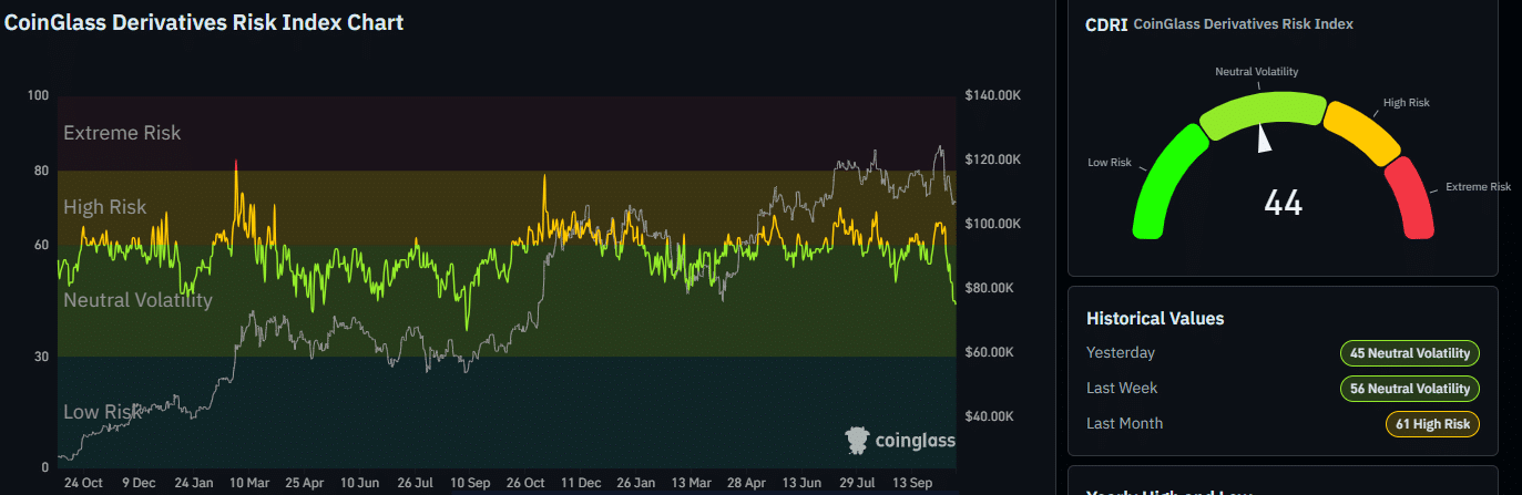 Bitcoin Uncertainty Clouds Potential Recovery for Ethereum and Solana 2 Ethereum Solana