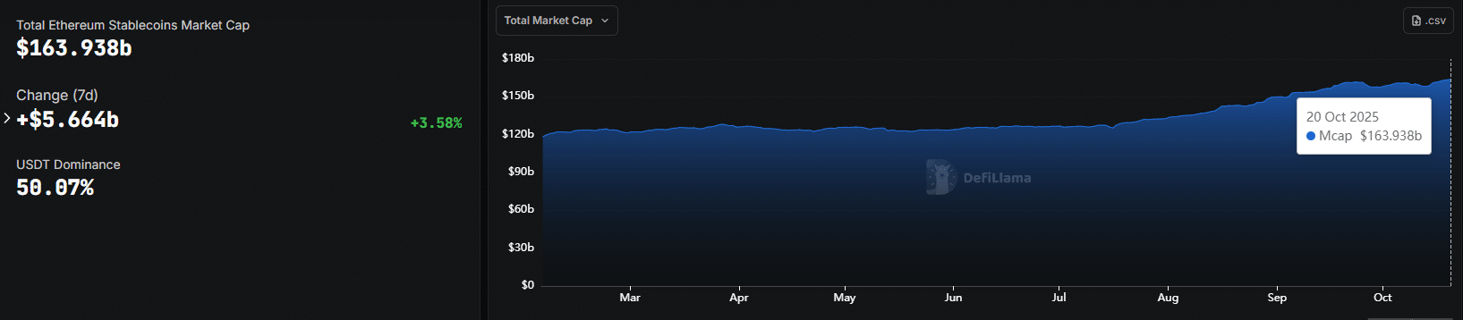USDT Minting Surge May Indicate Crypto Market Bottom Formation 2 Ethereum