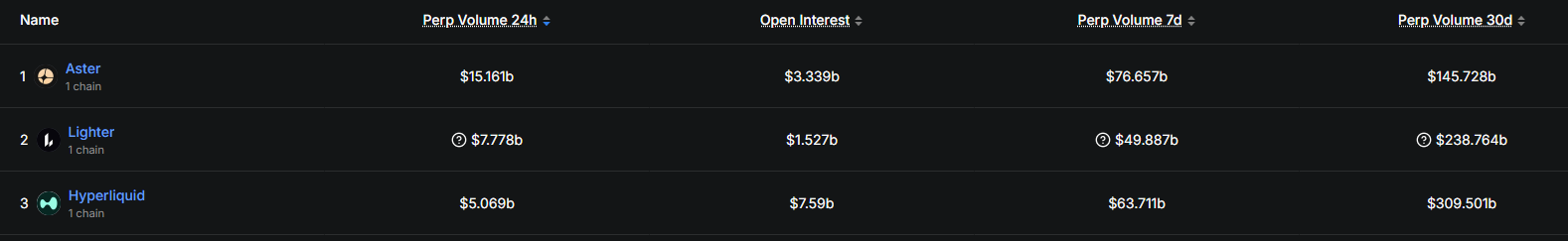 HYPE Shows Stronger Long-Term Liquidity Edge Over ASTER in DeFi Perps 1 HYPE