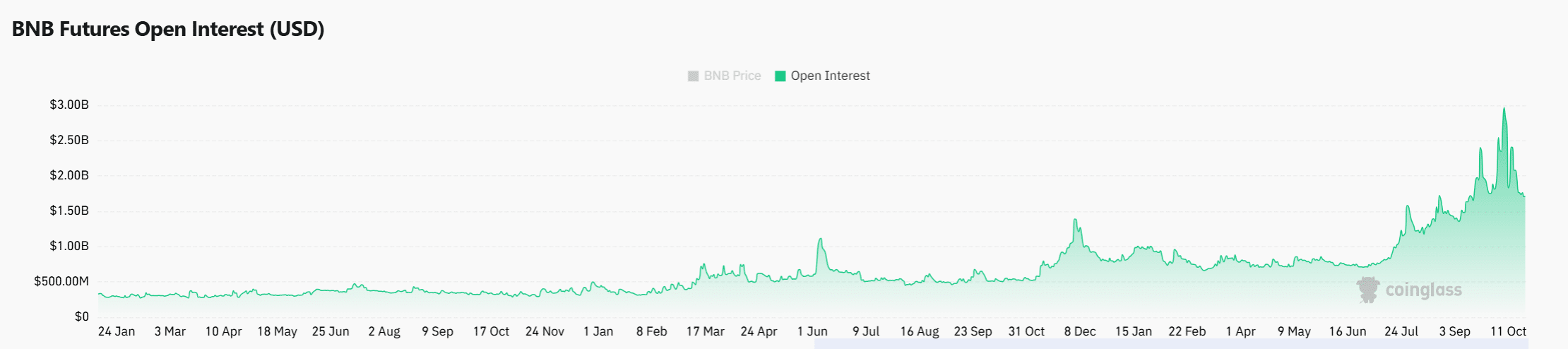 BNB Rebounds to $1,109: Potential Path to $1,350 Amid Bullish Signals 3 Screenshot 2025 10 23 114136