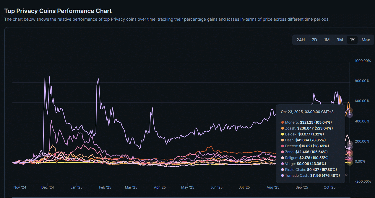 Privacy Coins Like Monero and Zcash May Benefit from Rising On-Chain Demand in 2025 4 Stablecoins
