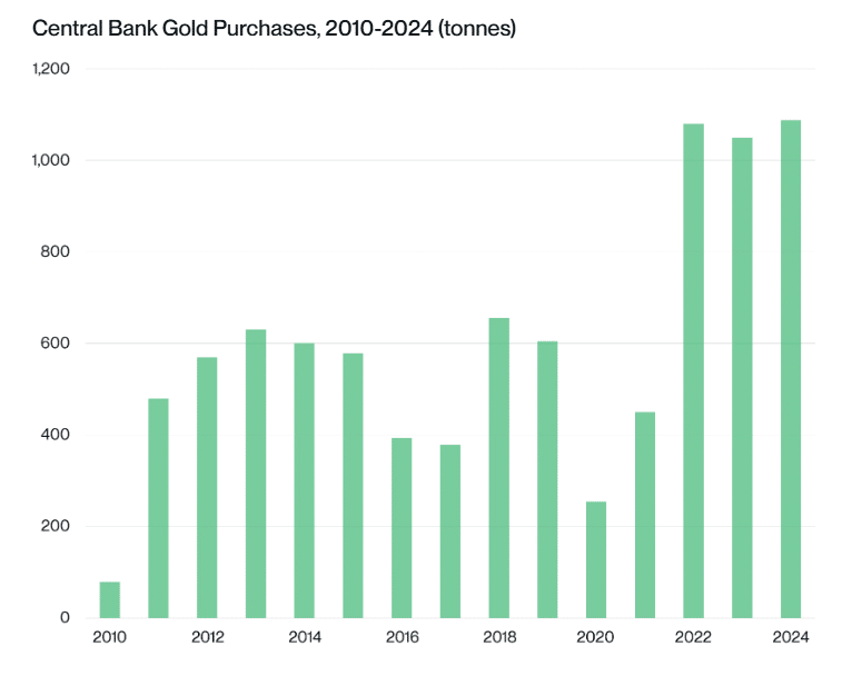 Gold's Pullback May Aid Bitcoin Recovery as ETF Flows Shift 3 Bitcoin gold