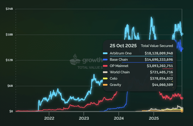 Buterin Emphasizes Ethereum L2 Security in 51% Attacks Amid Solana Bridge Proposal 2 Ethereum Buterin