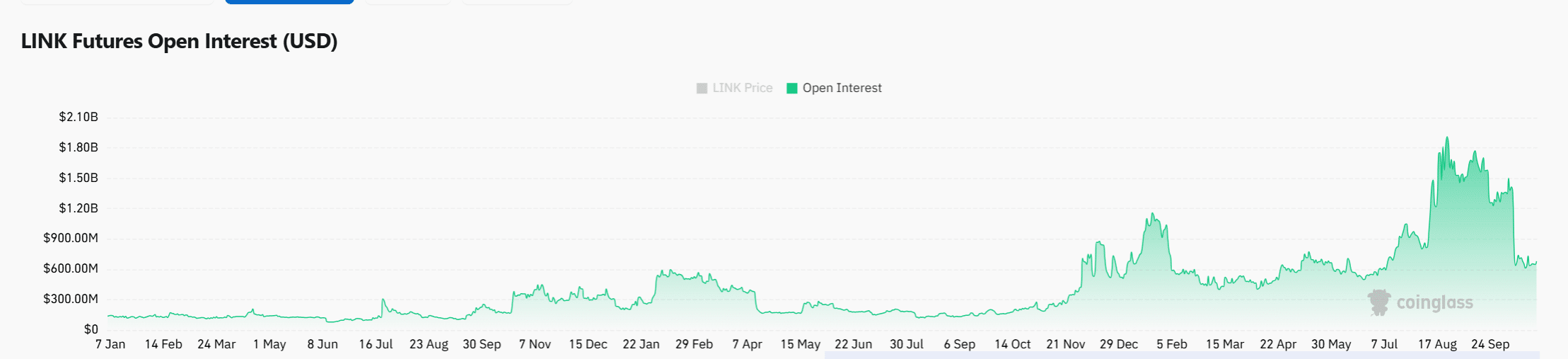 Chainlink Whales Accumulate $9M in LINK, Hinting at Potential Bullish Breakout 5 Screenshot 2025 10 27 100842