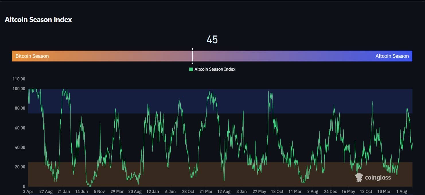 BNB Dominates 2025 Altcoin Market as Selling Pressure Potentially Eases on Binance 3 Screenshot 2025 10 27 123536