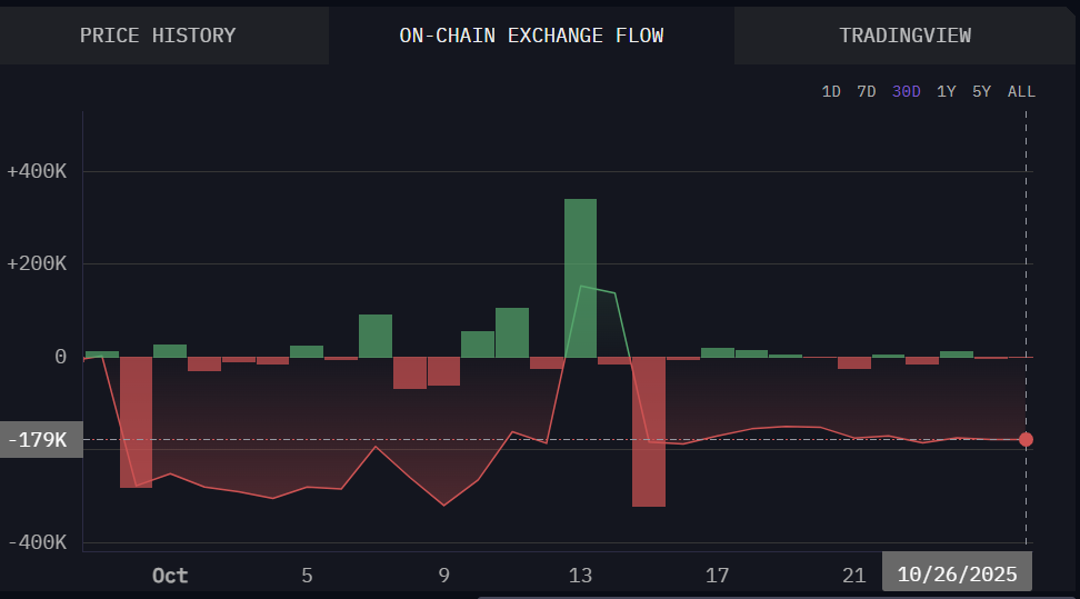 BNB Burn Removes 1.44 Million Tokens, Potentially Boosting Long-Term Value 3 Arkham