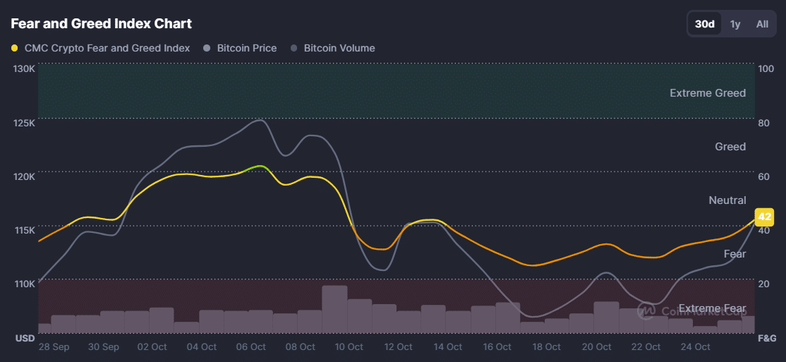 Bitcoin's On-Chain Strength Signals Potential Rally Amid Muted Investor Sentiment 2 Bitcoin