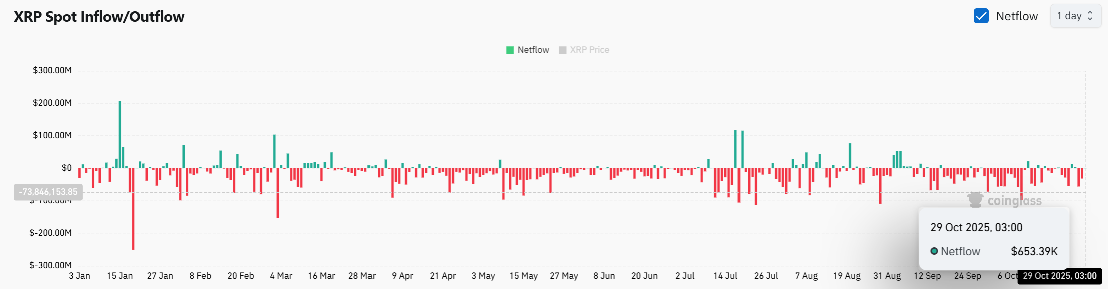 XRP TD Sequential Sell Signal Hints at Possible Pullback from $2.70 Resistance 2 Screenshot 2025 10 29 082603