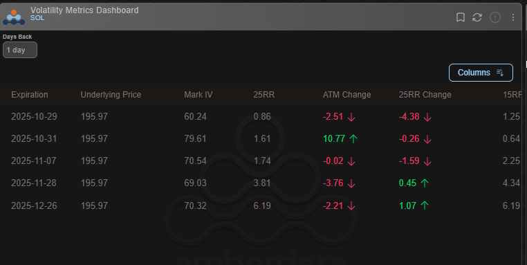 Grayscale Solana ETF Launch May Attract $3 Billion Inflows Amid Neutral Sentiment 4 Grayscale Solana ETF