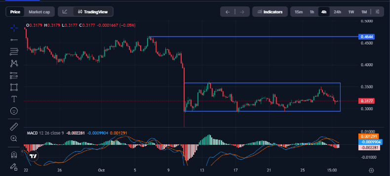 Arbitrum's Robust Network Metrics Signal Potential Rebound Despite Price Weakness 3 ARB