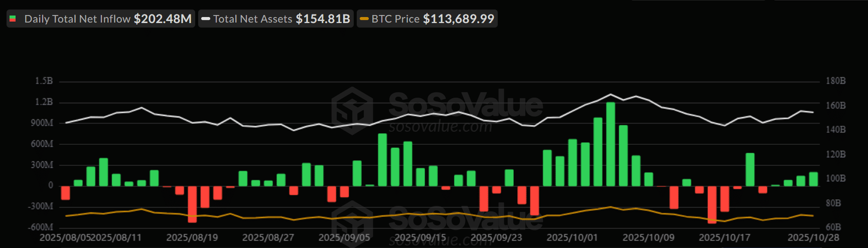 Bitcoin Recovery May Hinge on ETF Inflows Amid Fed Rate Uncertainty 1 Bitcoin ETF