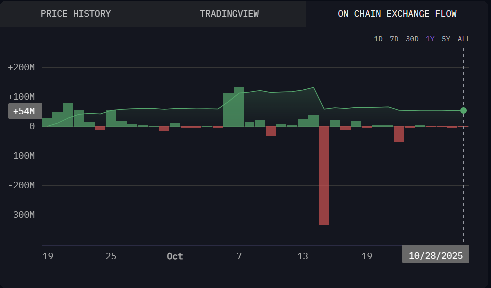 Aster Buyback Sparks Recovery Hopes for ASTER Amid Neutral Market Signals 3 Aster
