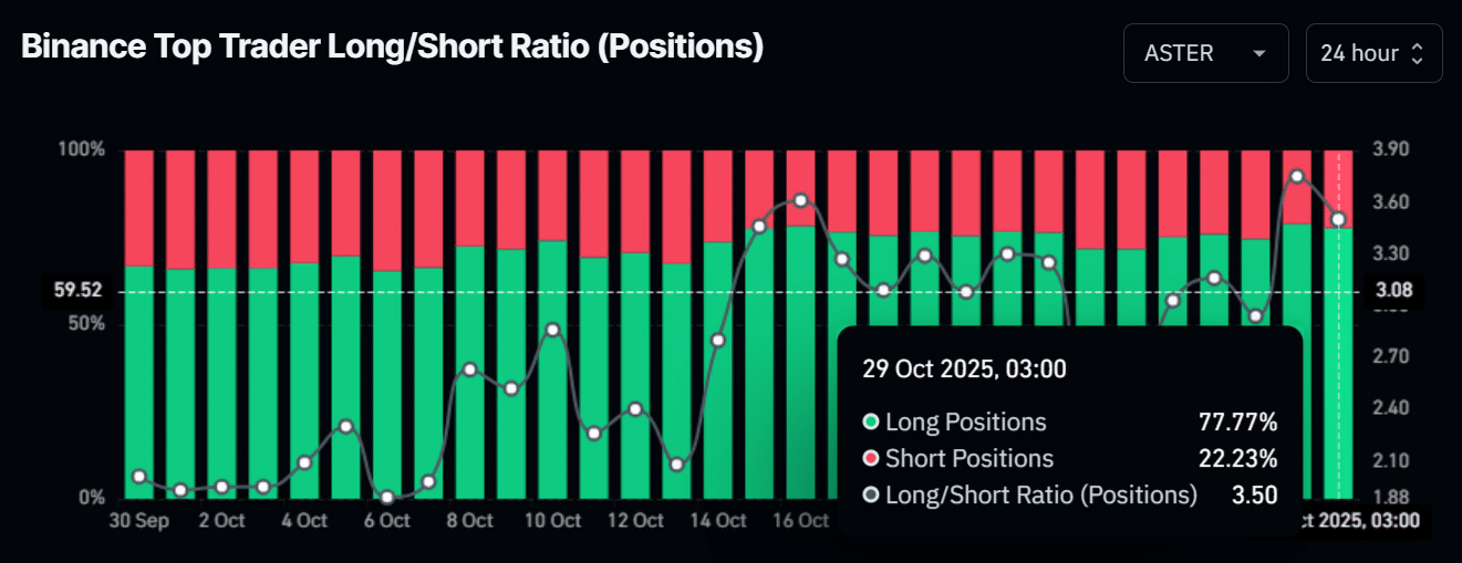 Aster Buyback Sparks Recovery Hopes for ASTER Amid Neutral Market Signals 4 Aster