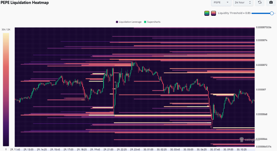 PEPE Exhibits Bullish Signals from Whale Activity and Key Support Levels 3 PEPE
