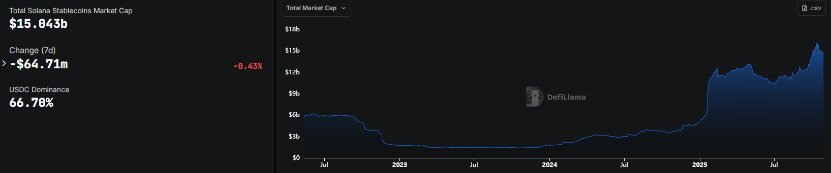 Western Union's USDPT Launch on Solana Could Strengthen TradFi-DeFi Ties 1 Solana