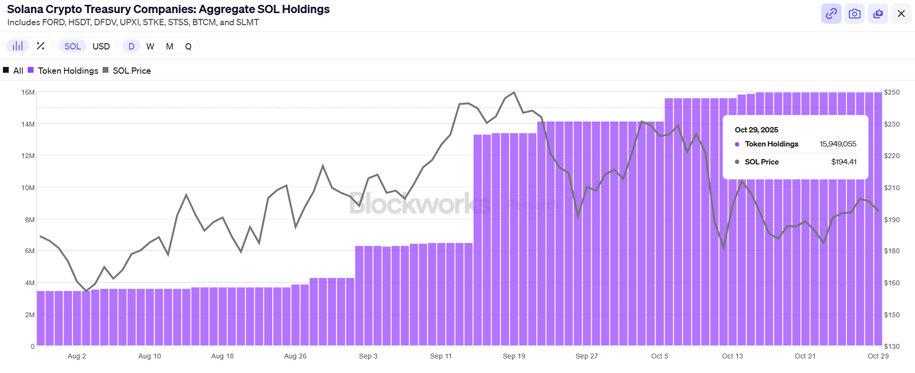 Western Union's USDPT Launch on Solana Could Strengthen TradFi-DeFi Ties 2 SOL