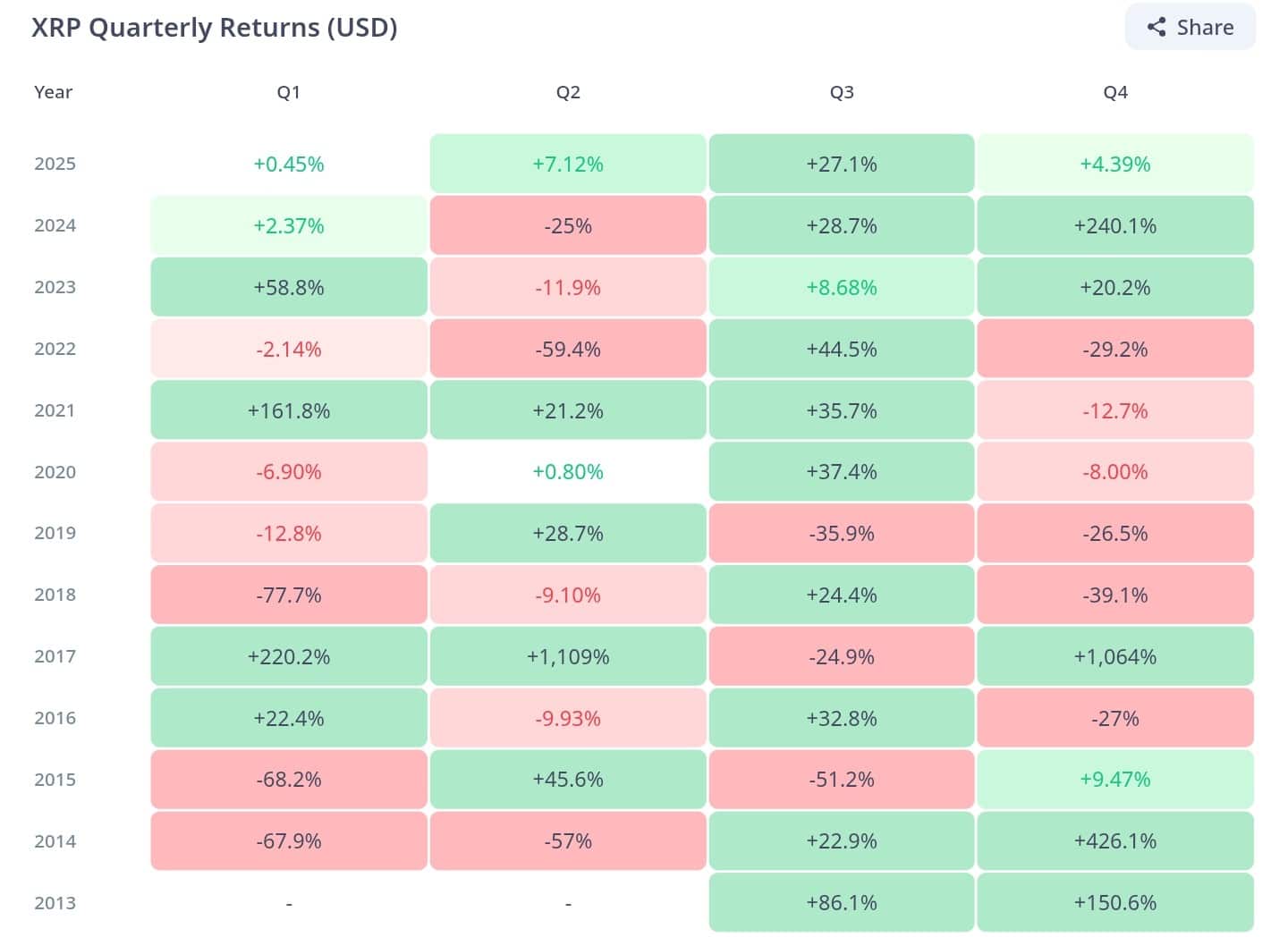 xrp