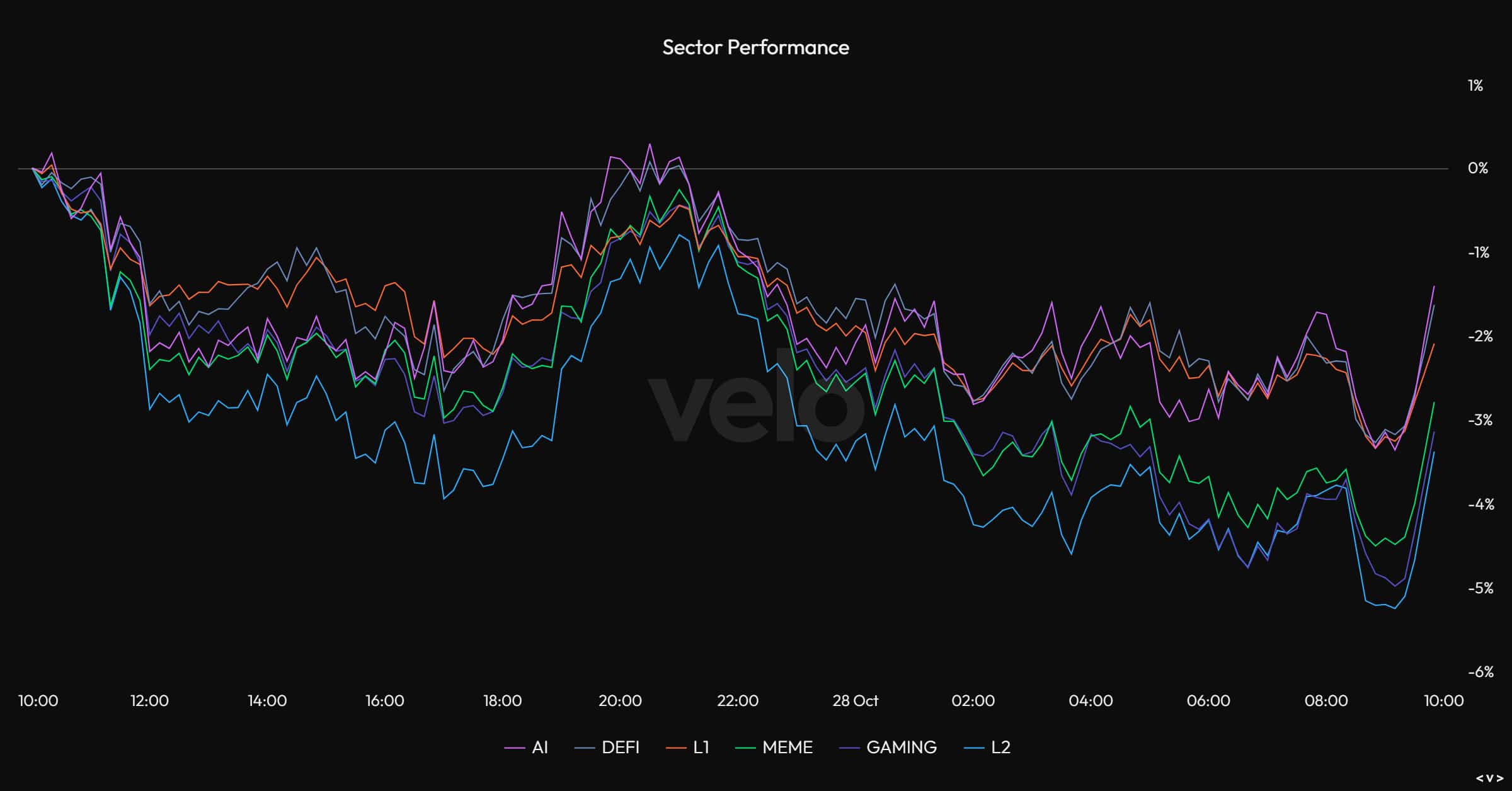 TRUMP Memecoin Leads PolitiFi Rebound Amid U.S.-China Tariff Progress 5 Memecoins