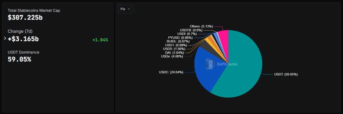 Stablecoins Overview - Defilama