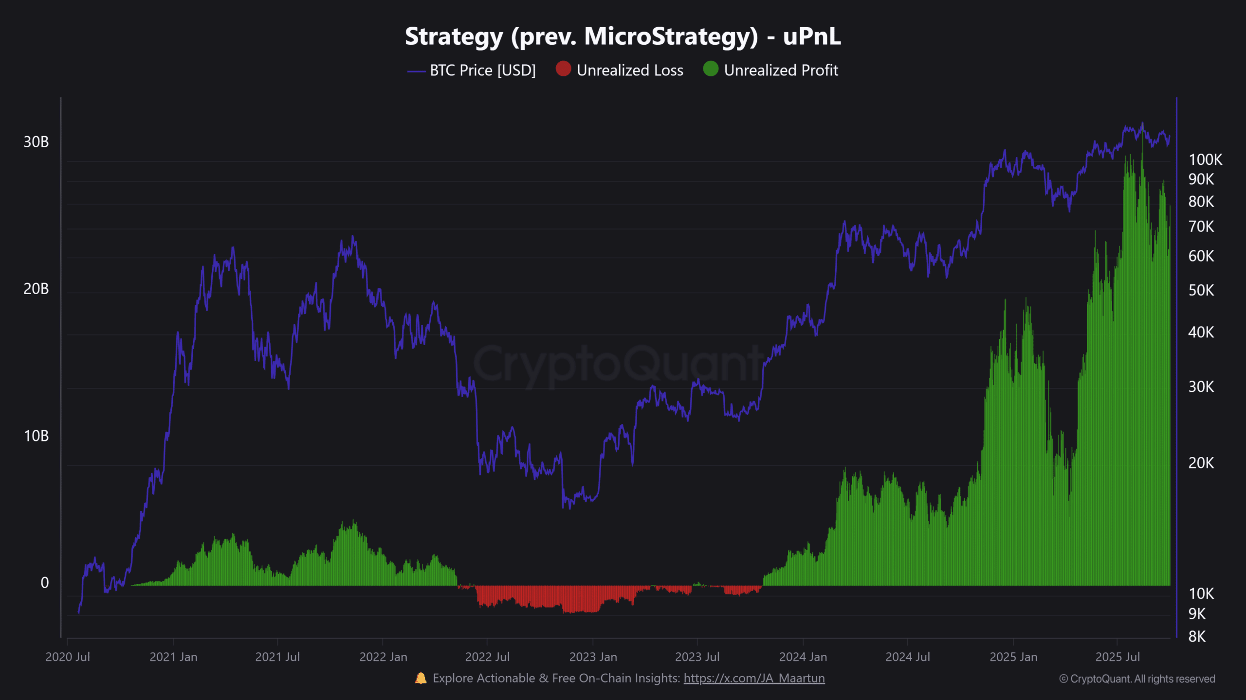 Strategy Bitcoin