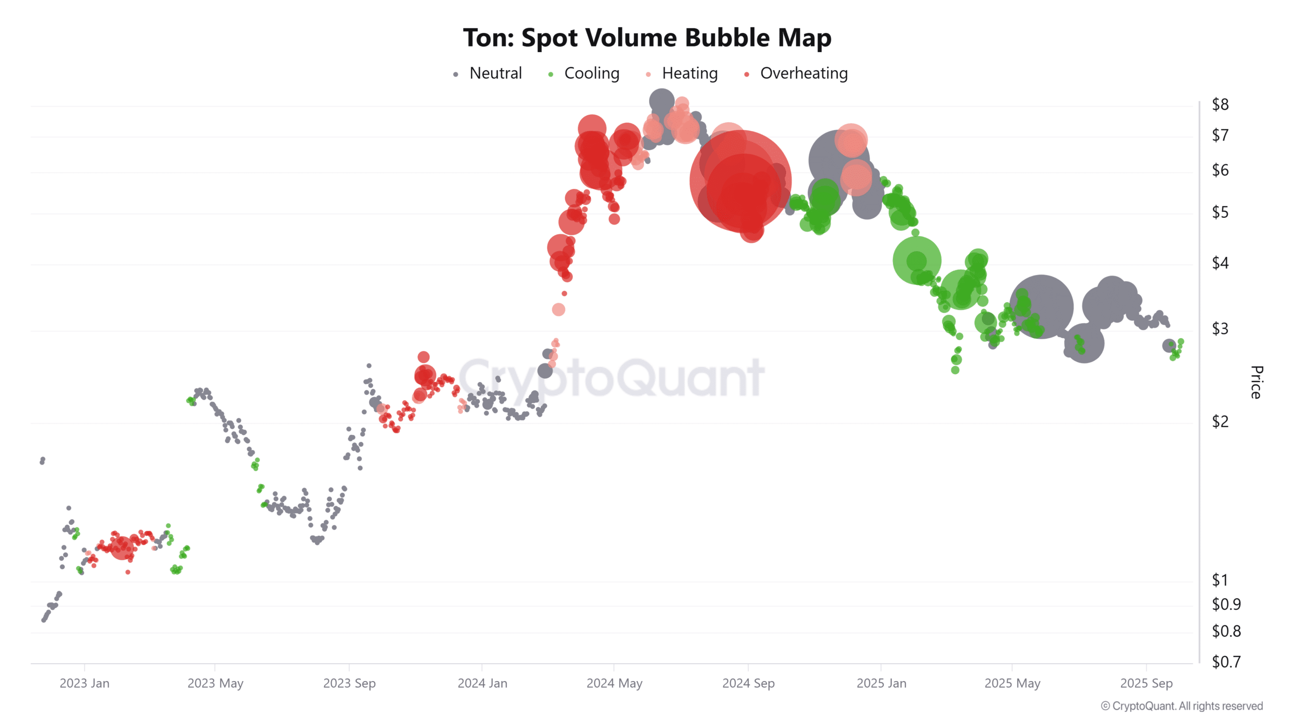 Ton Spot Volume Bubble Map