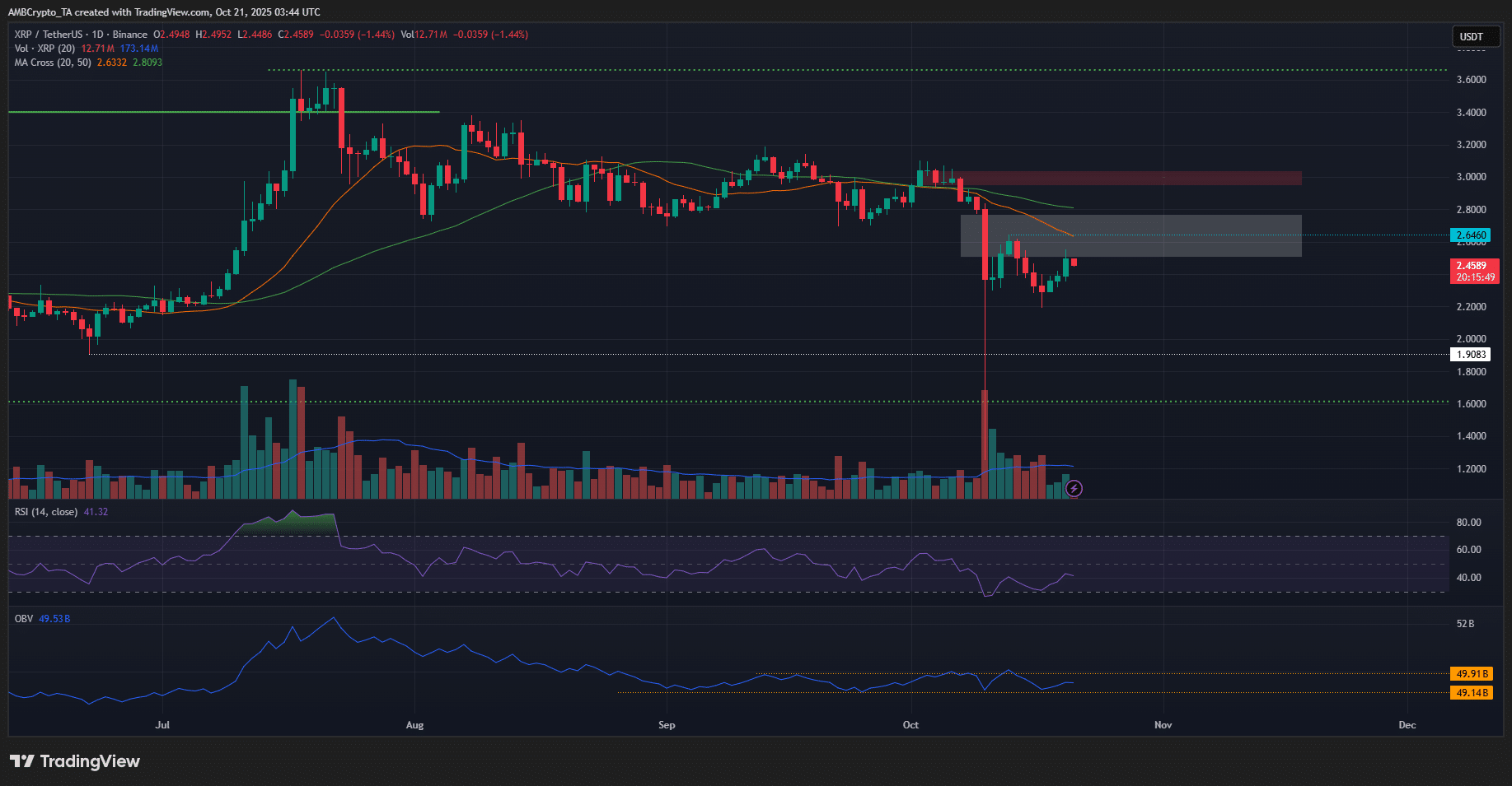 XRP 1-day Chart