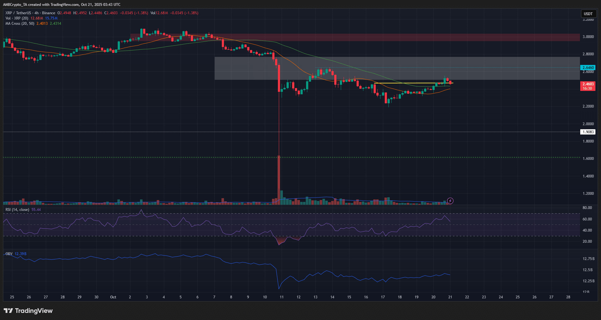 XRP 4-hour Chart