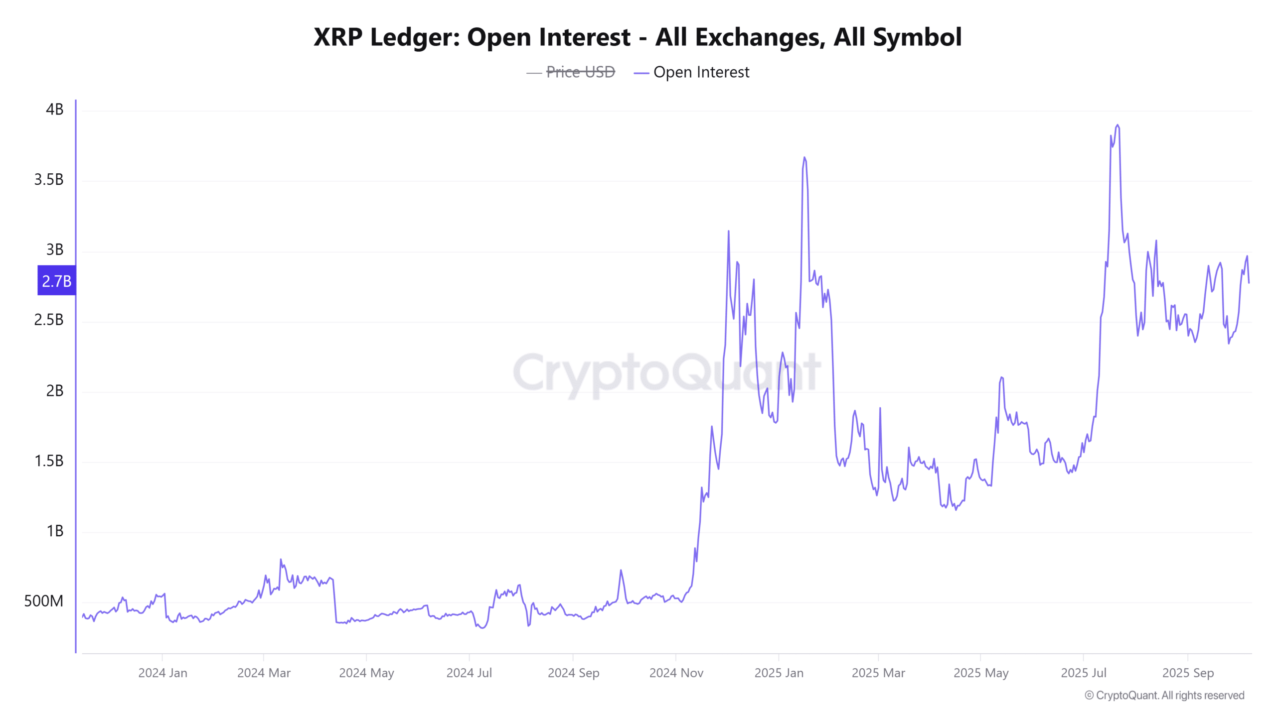 XRP Ledger Open Interest All Exchanges All Symbol 4
