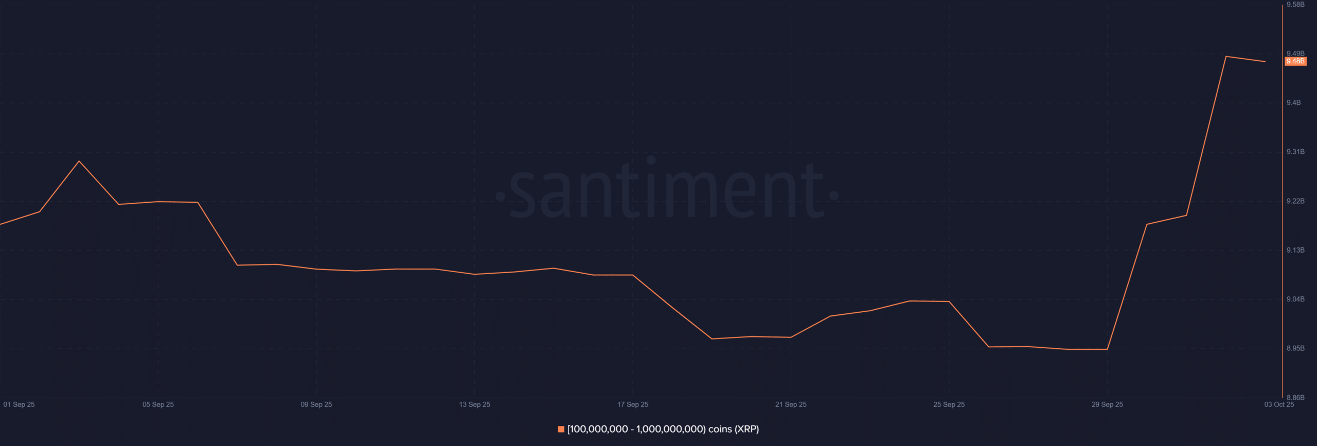 XRP whales