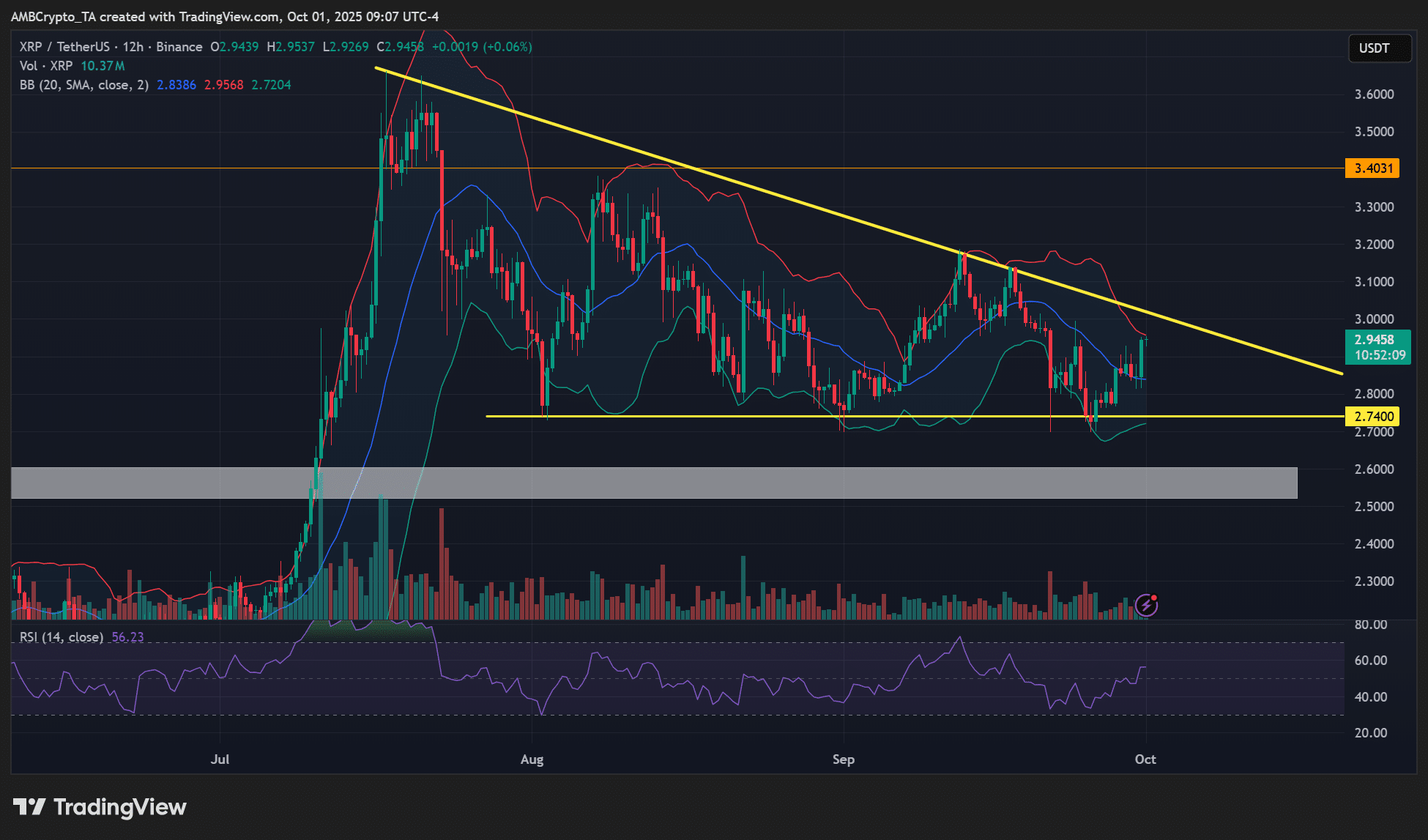 XRP chart