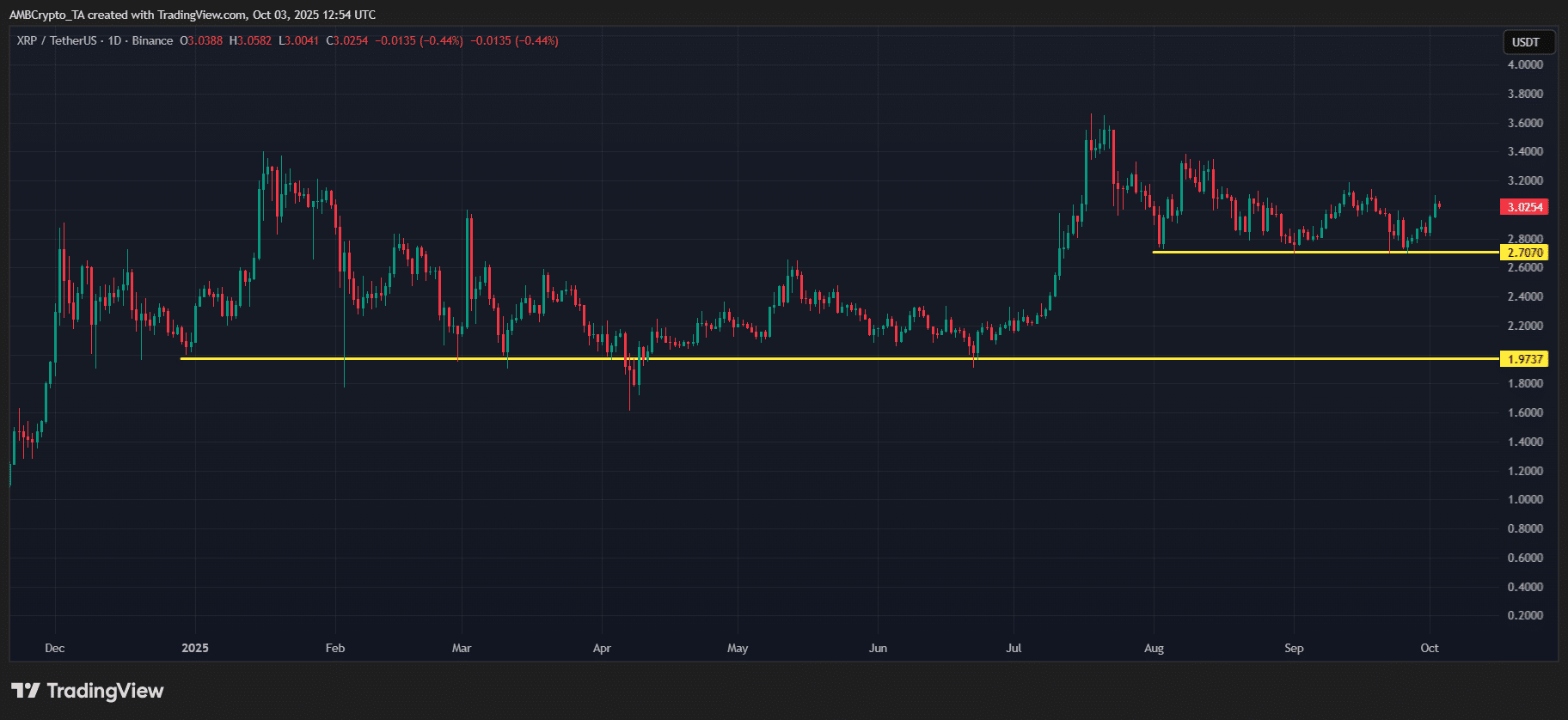 XRP