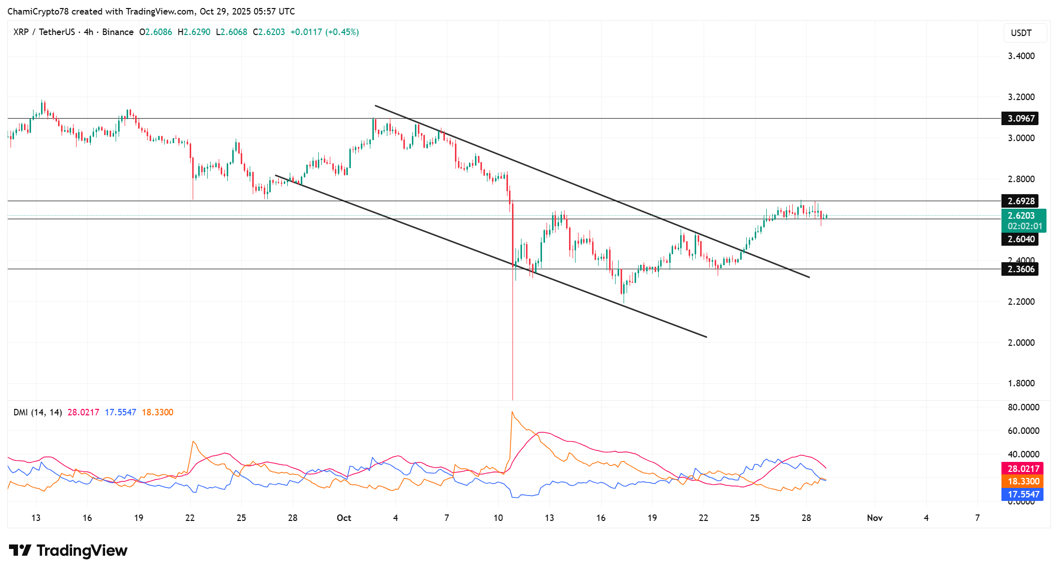 XRP TD Sequential Sell Signal Hints at Possible Pullback from $2.70 Resistance 1 XRPUSDT 2025 10 29 08 58 00